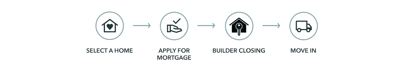 Mortgage steps by SLC Lending