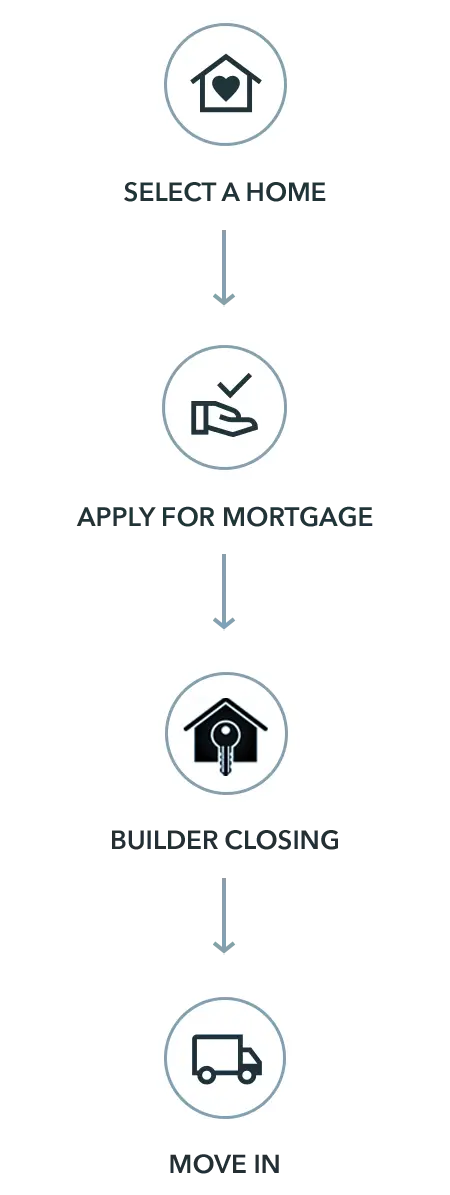 Mortgage steps vertical format by SLC Lending